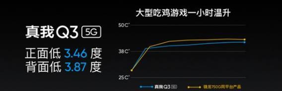 realme真我Q3全面测评-测评详情