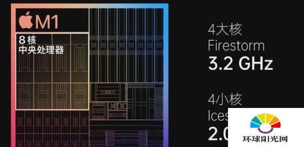 苹果M1处理器参数规格-参数详情