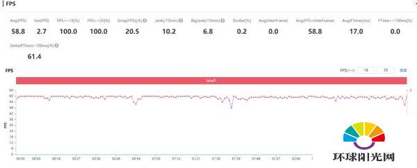 realme真我V13全面测评-测评详情