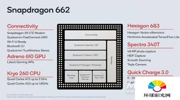 骁龙662和骁龙660哪个好-哪款性能更强