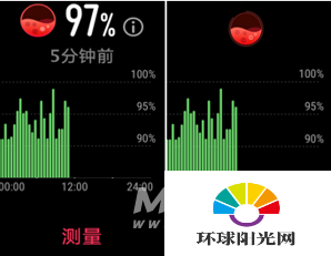 华为watchfit生理周期怎么设置-血氧设置怎么用