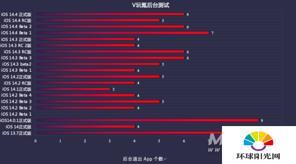 ios14.5发热吗-发热严重怎么解决