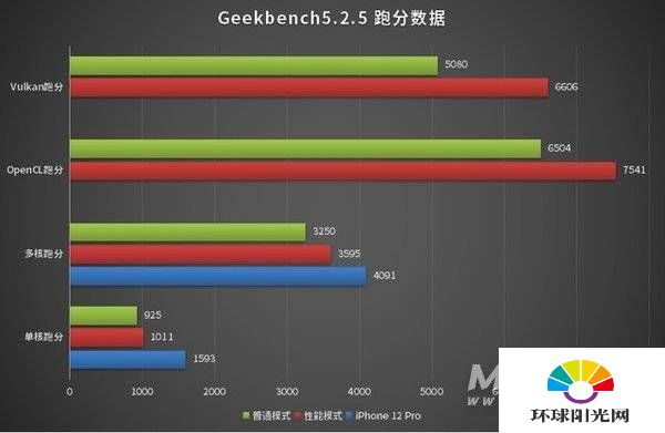 华为Mate40 Pro深度评测，距离巅峰之作只差一步之遥