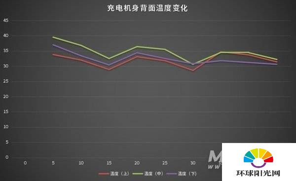 华为Mate40 Pro深度评测，距离巅峰之作只差一步之遥