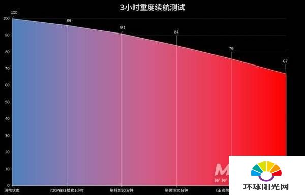 华为Mate40 Pro深度评测，距离巅峰之作只差一步之遥