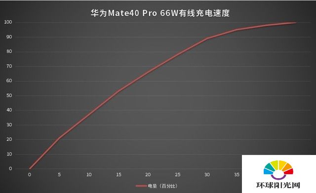 华为Mate40 Pro深度评测，距离巅峰之作只差一步之遥