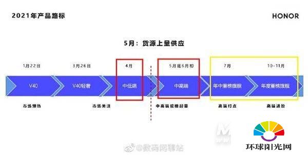 荣耀40什么时候发布-上市时间