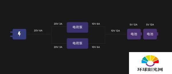 iQOO5pro和小米10至尊纪念版区别-优缺点评测