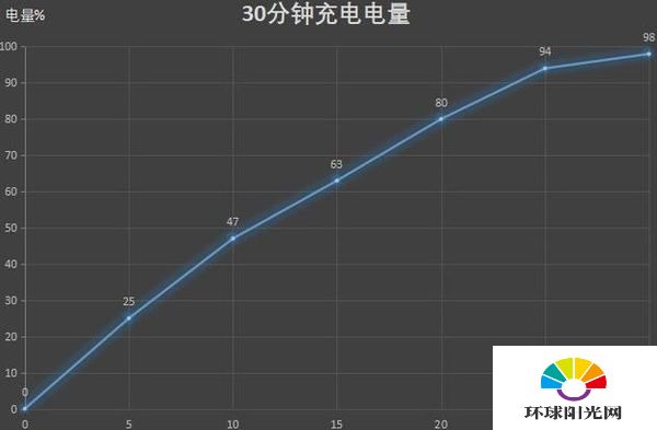 OPPOReno5K全面测评-测评详情