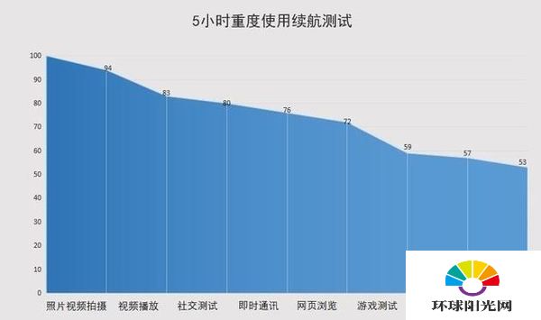 OPPOReno5K全面测评-测评详情