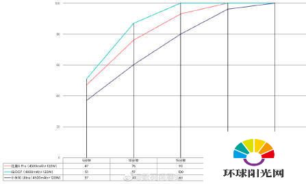 红魔6Pro续航怎么样-耗电严重吗