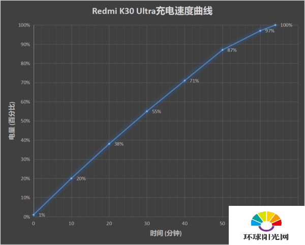 红米k30至尊版评测-红米k30至尊版参数配置详情