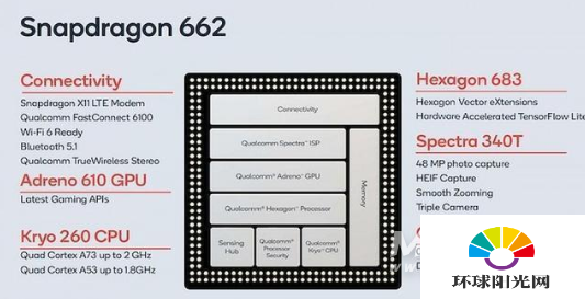 骁龙662和骁龙665哪个好-哪个性能更强-参数对比