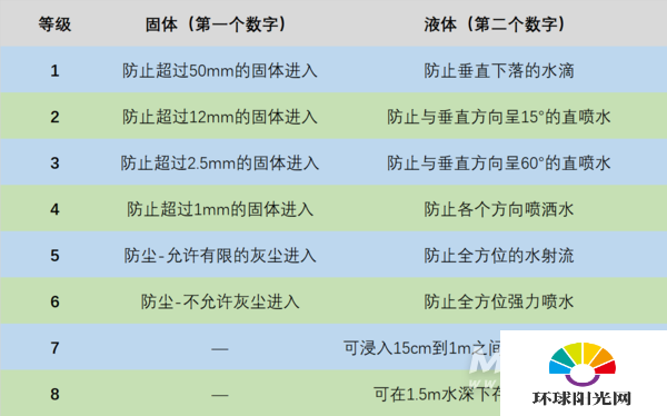 魅族18pro防水等级多少-支持多少级别的防水