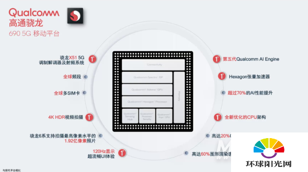 骁龙690是什么水平-参数配置是什么