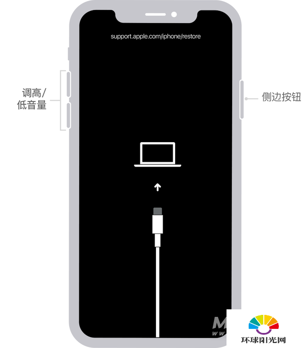 iphone12停用怎么解锁-密码停用解锁方法