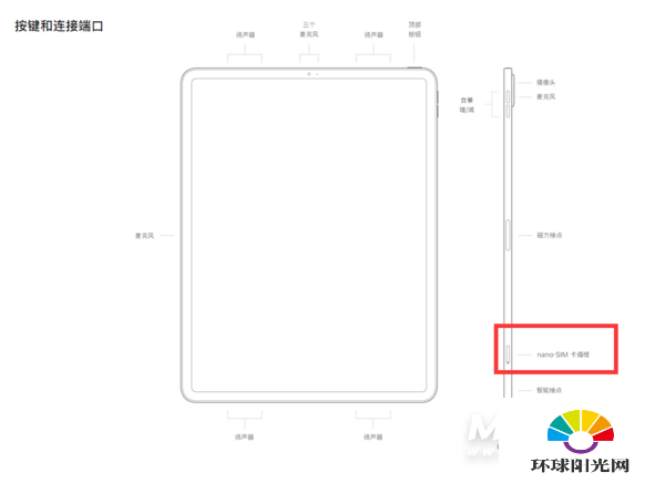 ipadpro2021可以插卡吗-可以打电话吗