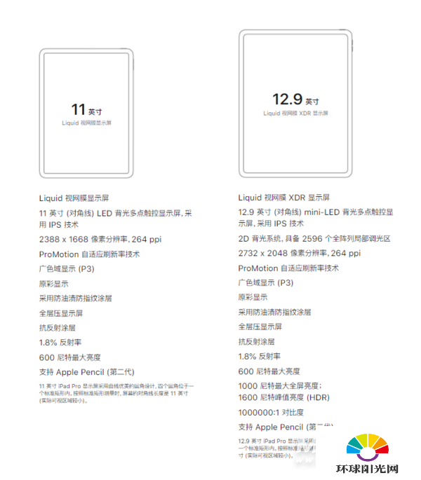 ipadpro2021有高刷吗-屏幕刷新多少