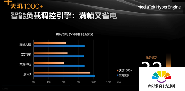 vivos7e和realmex7pro的区别-哪个好-更值得入手