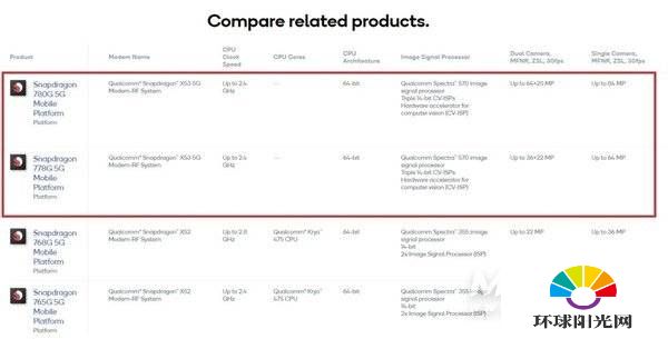 骁龙778G参数配置-性能分析