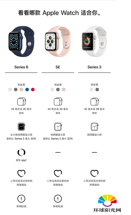 applewatchseries6与se的区别-参数对比