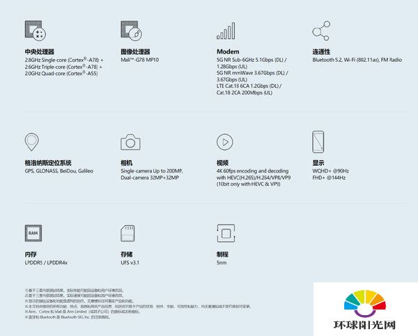 三星exynos1080和麒麟9000e的区别-哪款性能更强-参数对比