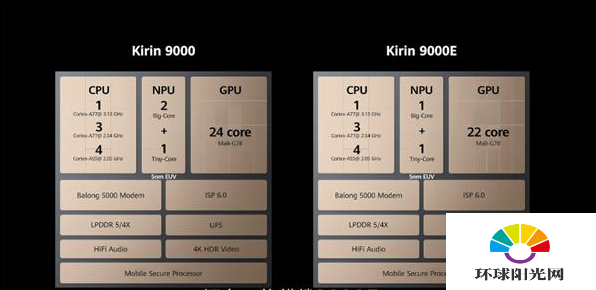 三星exynos1080和麒麟9000e的区别-哪款性能更强-参数对比