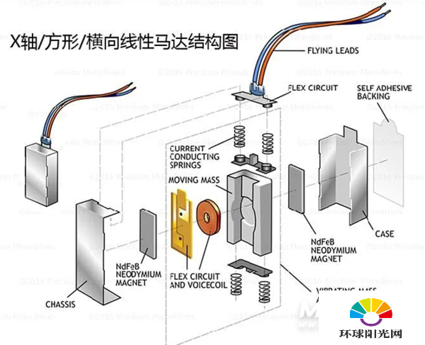 红米K40Pro采用的是什么马达-是线性马达吗