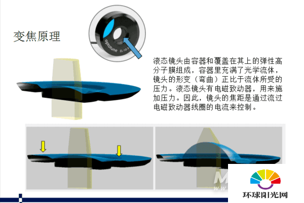 华为p50搭载液体镜头吗-液态镜头有着什么优势