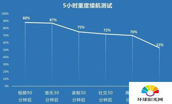 vivoS9全面测评-测评详情