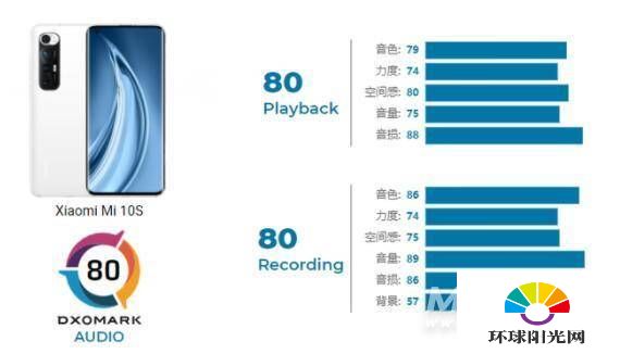 小米10S评测