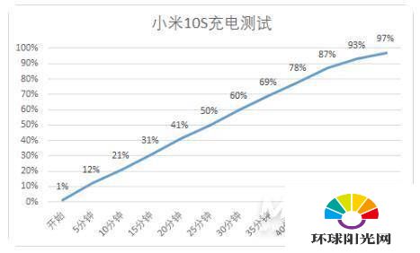 小米10S评测