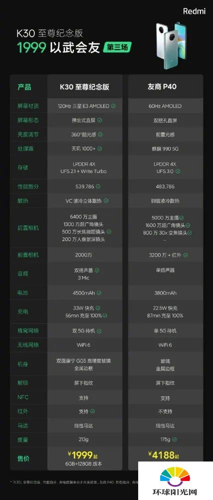 红米K30至尊纪念版和华为p40参数对比-性能评测