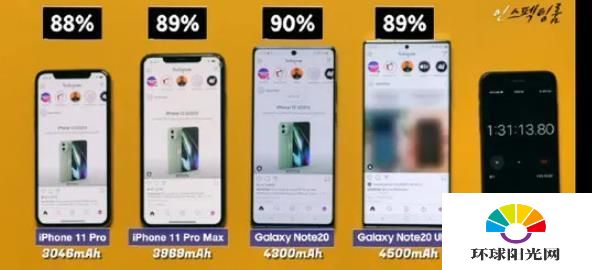 三星Note20对比iPhone11Pro续航评测-哪个续航能力更强