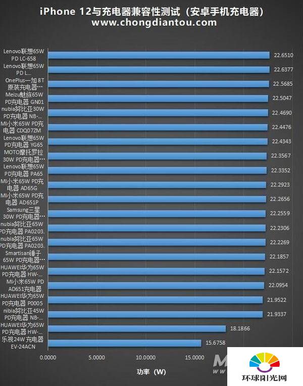 苹果12能不能用华为充电器-iphone12可以用华为充电头吗