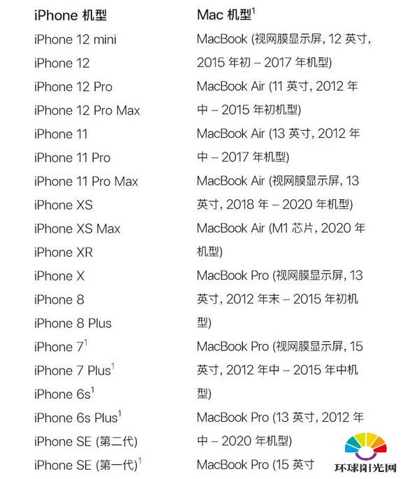 AirPodsMax耳机参数-支持哪些机型