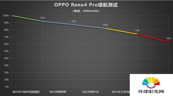 opporeno4pro玩游戏怎么样-发热严重么