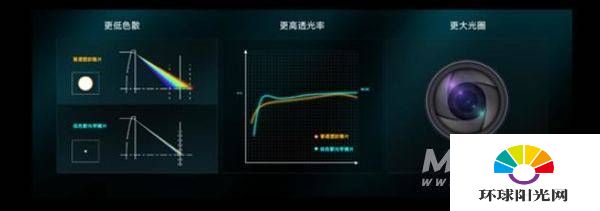 红米k40游戏增强版是什么镜头-镜头怎么样