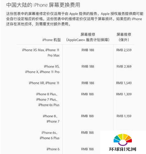 iPhoneX换屏多少钱-换屏教程