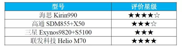 华为p40pro+和p40pro有什么区别-哪个更值得购买-参数对比