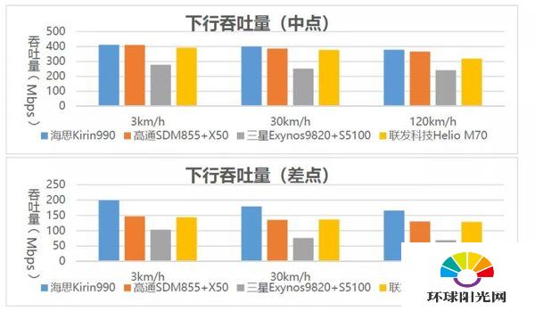 华为p40pro+和p40pro有什么区别-哪个更值得购买-参数对比