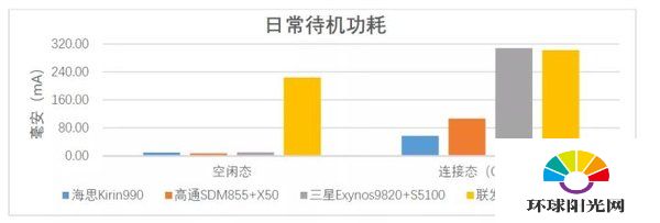 华为p40pro+和p40pro有什么区别-哪个更值得购买-参数对比