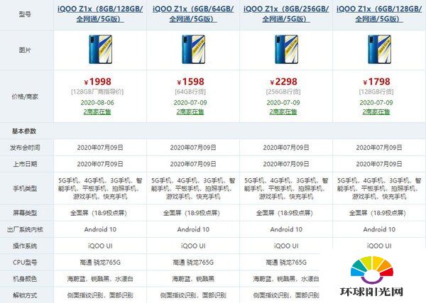 iqooz1x性能怎么样-iqooz1x值得入手么