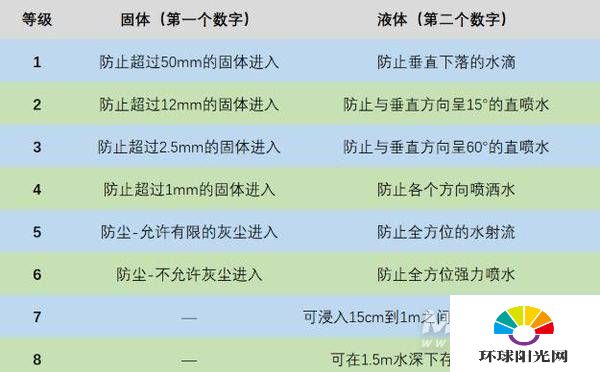 红米20xpro支持防水么-有防水功能么