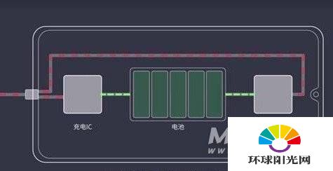 iQOOZ3充电速度多少-支持多少瓦充电