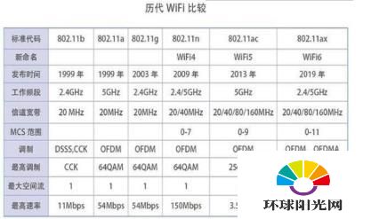 红魔6R支持WIFI6么-有WIFI6功能么