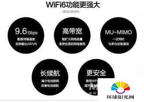 红魔6R支持WIFI6么-有WIFI6功能么