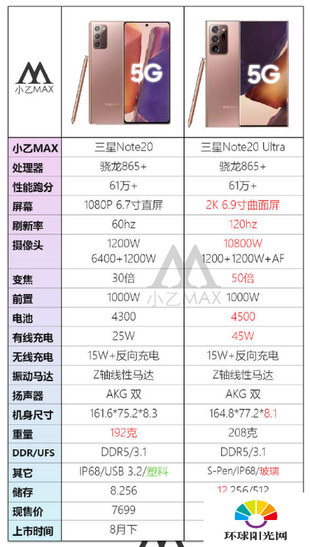 三星 Note20 系列有哪些优缺点-值得入手吗