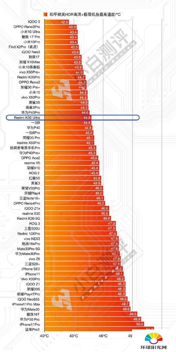 红米k30至尊纪念版发热严重吗-红米k30至尊纪念版发热怎么样