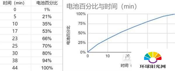 红米k40游戏增强版全面测评-测评详情